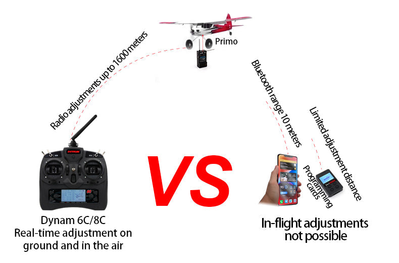 Dynam 6C 8C Transmitter Real-time adjustment on ground and in the air